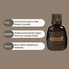 Missoni Parfum Pour Homme Cologne EDP 5ML (0.17 OZ) by Missoni | Long Lasting & Luxurious, Fragrance Miniatures.